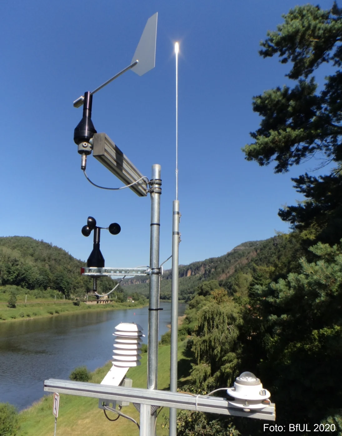 Meteorologische Geräte
