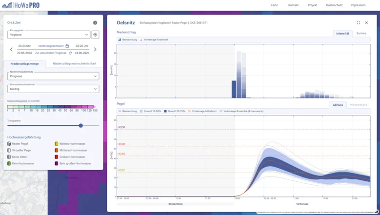 vorhersage-Panels der HoWa Informationsplattform