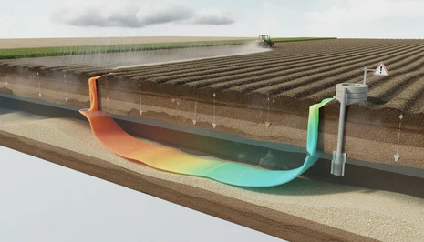 Nitrattransport im Grundwasser (schematisch)
