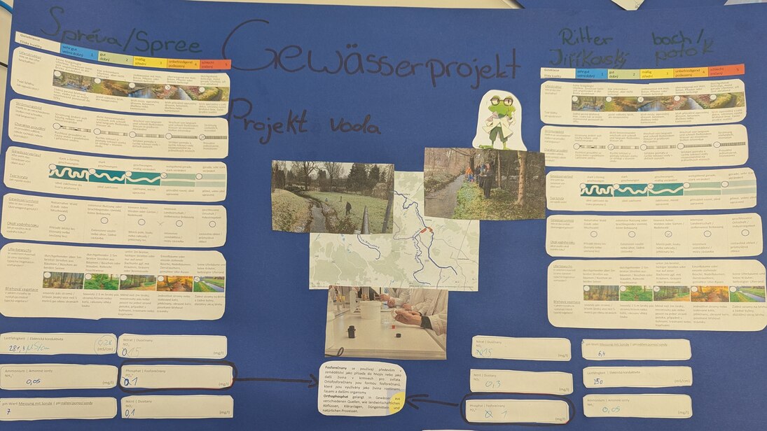Festiggestelltes, zweisprachiges Poster zum Gewässerprojekt der Schkola Oberland und ZŠ U Nemocnice (Rumburk)