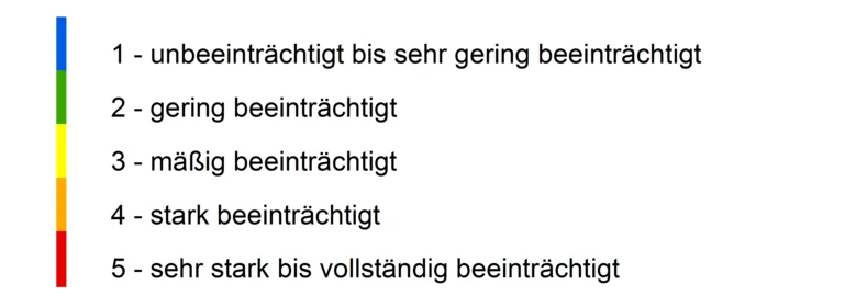 Bewertungsskala Gewässerstrukturgüte Seen